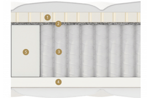 Двусторонний матрас Ardila Multi (Ардила Мульти) от Materlux